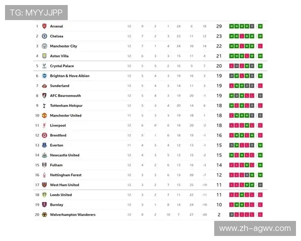 英超球员积分榜及表现对比详细分析 英超球员积分榜及表现对比详细分析
