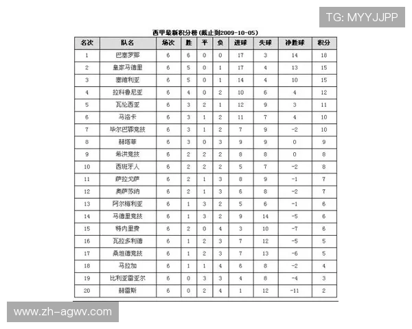 西甲联赛怎么积分：西甲联赛积分规则与排名细则